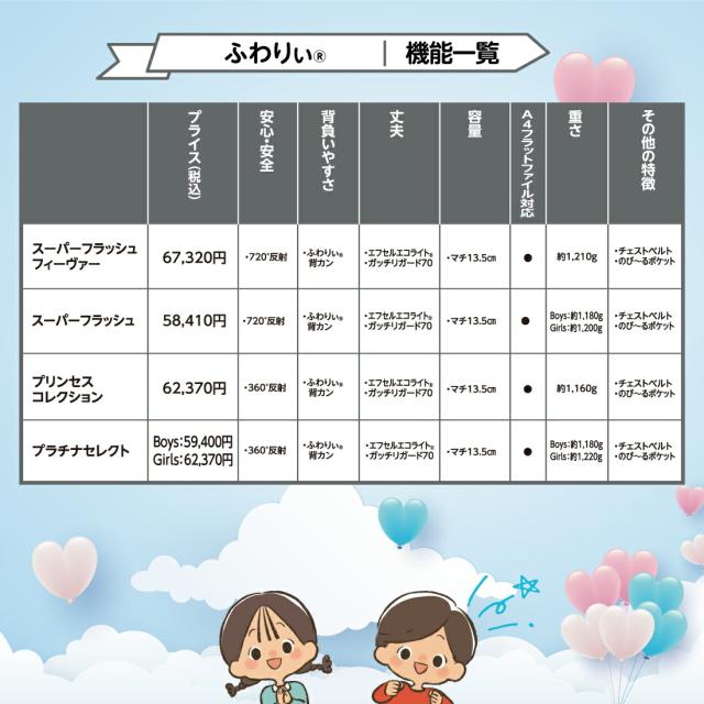 ランドセル ふわりぃ グランコンパクト Wow!! 女の子 軽量 2026年モデル 協和 | ランドセル 女の子 2026 ふわりぃ グラン コンパクト Wow!! 軽量 入学祝い プレゼント 小学生_14