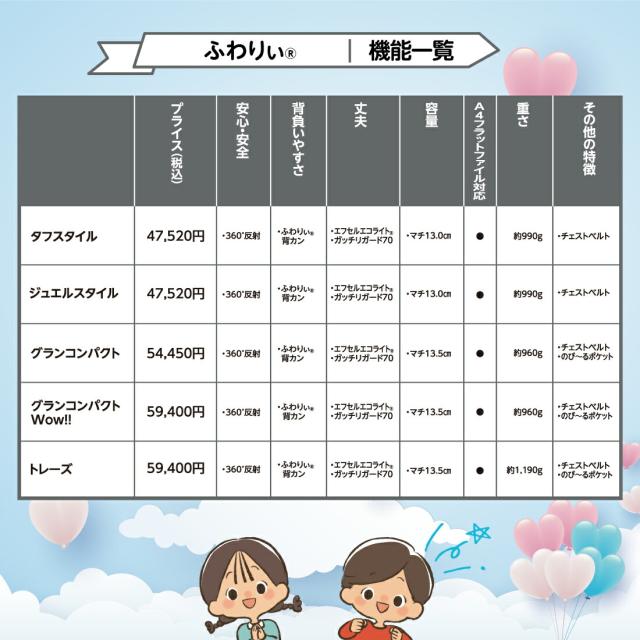 ランドセル ふわりぃ グランコンパクト Wow!! 女の子 軽量 2026年モデル 協和 | ランドセル 女の子 2026 ふわりぃ グラン コンパクト Wow!! 軽量 入学祝い プレゼント 小学生_15