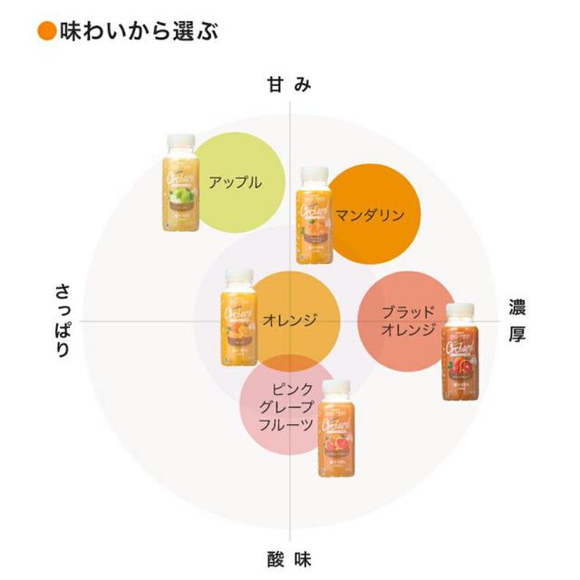 [冷蔵] Wow-Food Wow Orchard コールドプレス ストレート ブラッドオレンジ 215ml×24本_6