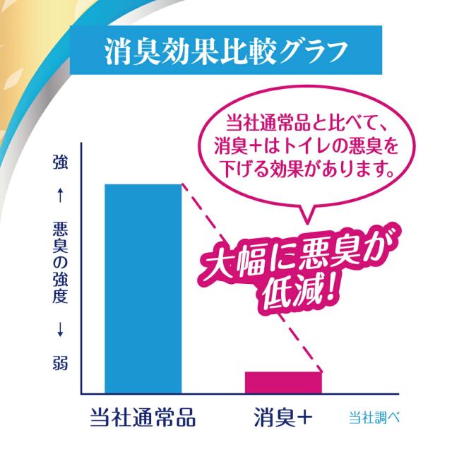 大王製紙 エリエール消臭＋トイレット8ロールダブル 12個 |  エリエール 消臭 トイレットペーパー ダブル 8ロール まとめ買い トイレ用品_8