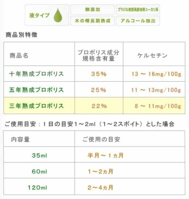 蜂の恵み 十年熟成プロポリス液 （120ml） サンフローラ 【数量】1 健康食品