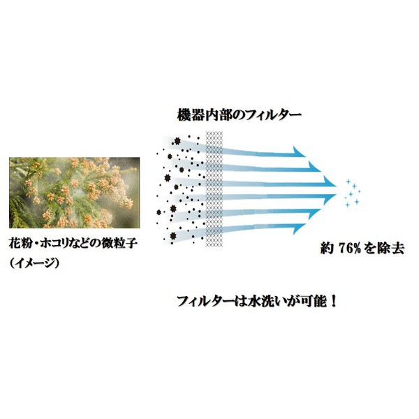 空気清浄+脱臭機能付きスリムタワーサーキュレーター ホワイト【代引不可】の通販は 空気清浄+脱臭機能付きスリムタワーサーキュレーター ホワイト【代引不可】の通販は