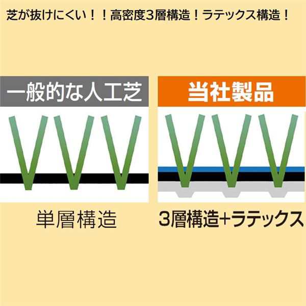 リアルに見える 人工芝 【芝丈35mmタイプ 約幅1×長さ10m】 U字ピン付き