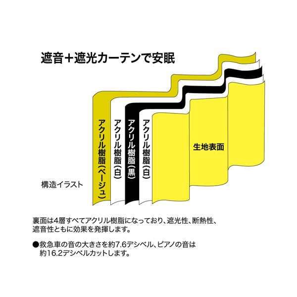 1級遮光 遮熱 遮音 ドレープカーテン/遮光カーテン 【幅200cm×丈250cm