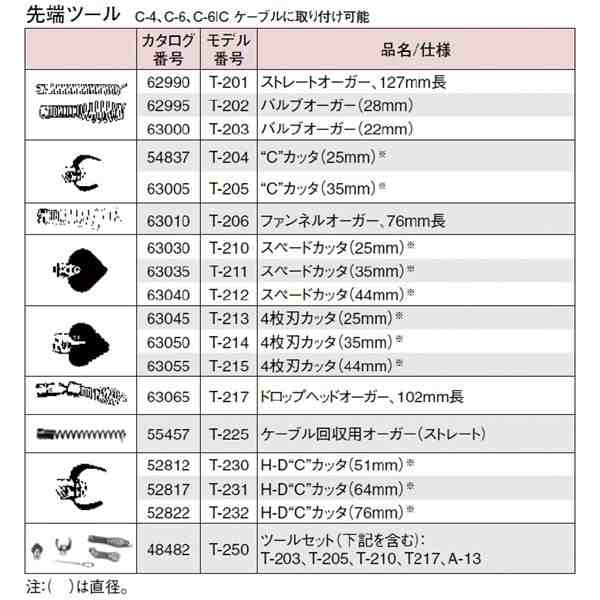 RIDGID（リジッド） 35473 ドレンクリーナー K-45AFの通販はau PAY マーケット 西新オレンジストア au PAY  マーケット－通販サイト