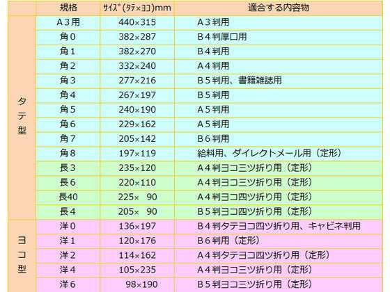 ワンタッチ事務用封筒長3 クラフト85g／m2 100枚 マルアイ PNO-138