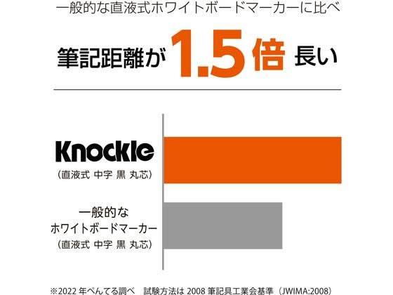 ホワイトボードマーカー ノックル 太字 青 ぺんてる EMWL5W-C - 掲示用品