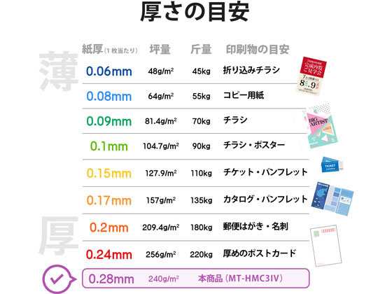 名刺用紙 カット済 特厚 120枚 アイボリー エレコム MT-HMC3IV