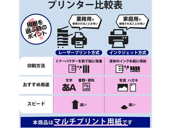 名刺用紙 速切クリアカット 120枚 ホワイト エレコム MT-JMKN2WNN