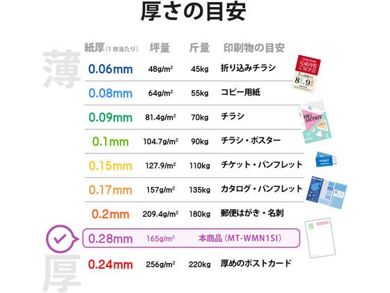 名刺用紙 マイクロミシン 厚口 30枚 和柄 エレコム MT-WMN1SI