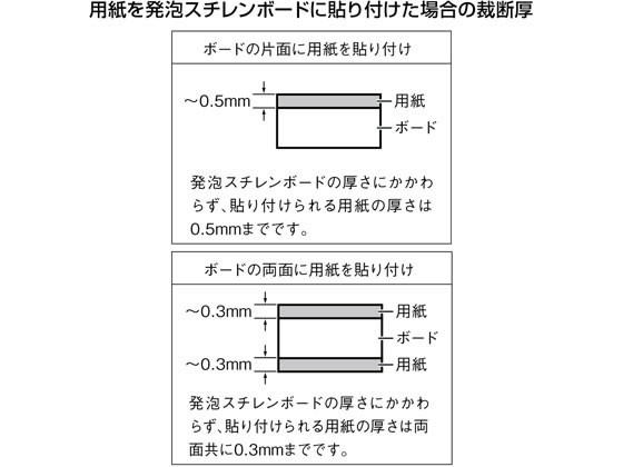 トリムギア 発泡スチレンボードカッター 裁断幅1000mm カール事務器 TG-P1000の通販は