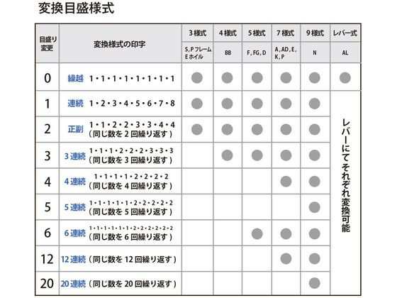 スタンプ ナンバーリング 8桁 7様式 E型 B字体 プラス 31119