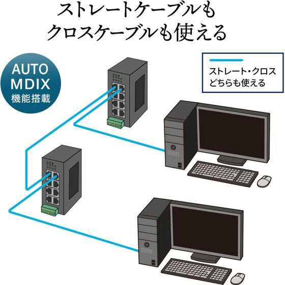 産業用ギガスイッチングハブ 高耐久 8ポート サンワサプライ LAN-GIGAFA804