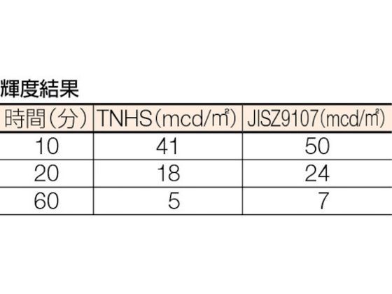 蓄光ノンスリップテープ 100mm×5m トラスコ中山 3818667 蓄光ノンスリップテープ 100mm×5m トラスコ中山 3818667