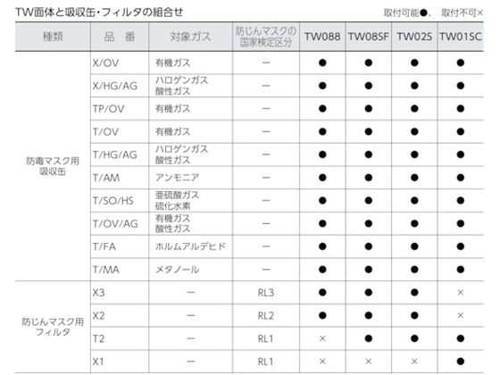 防毒マスク・防じんマスク TW088 S 重松製作所 8195435