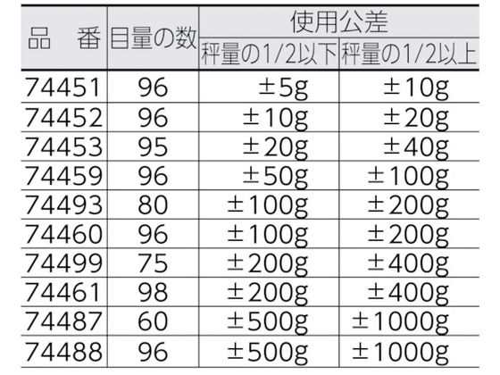 手ばかり 50kg 平面目盛板 シンワ測定 4326911の通販はau PAY