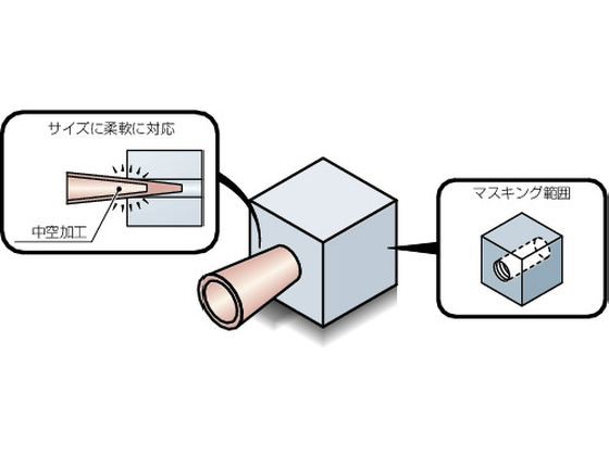 円柱プラグC (1000個入) 岩田製作所 1718016