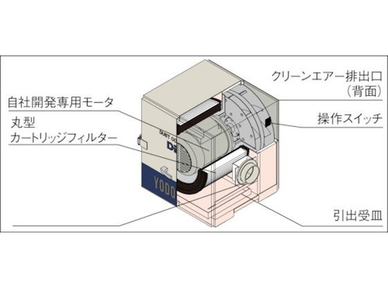 淀川電機/カートリッジフィルター式 集塵機 DETシリーズ 単相220V(0