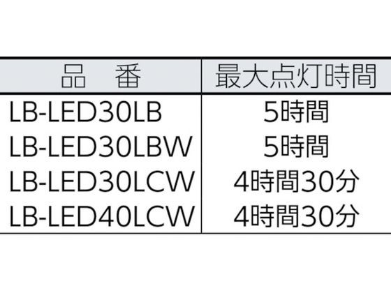 コードレススリムライトLED本体(バッテリー付) 嵯峨電機工業 3634698