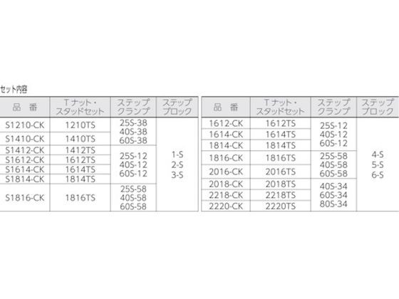 ステップクランプキット(M16、T溝巾20) スーパーツール 1762141の通販