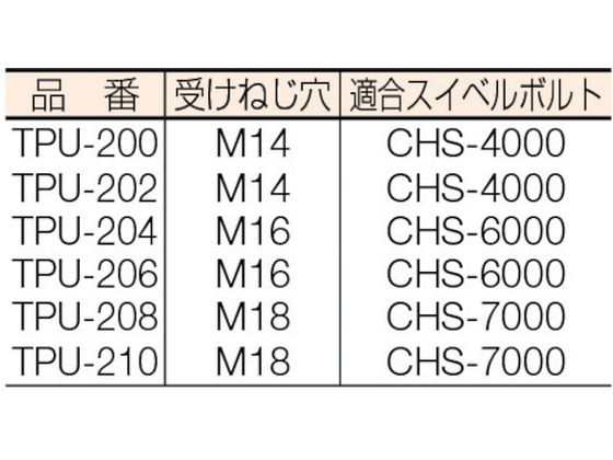 ねじ穴付Uクランプ(M20用) 全長:200mm スーパーツール 1715291の通販は