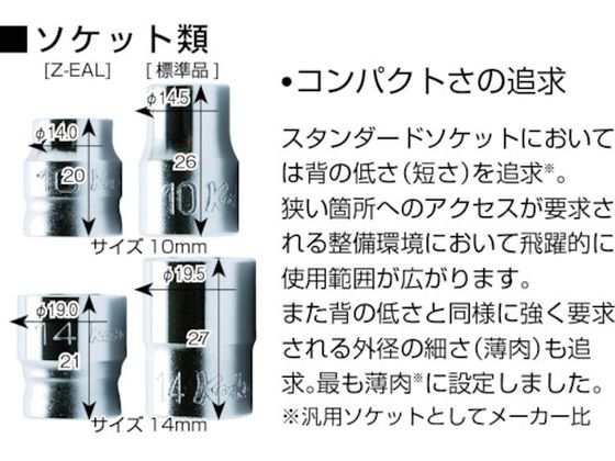 ソケットレンチ ベーシックセット 山下工業研究所 3879224の通販はau