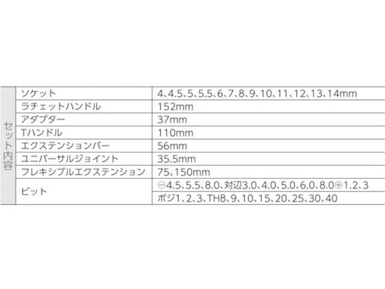 8100SA2 サイクロップラチェットセット 1／4 Ｗｅｒａ 4371364の通販は