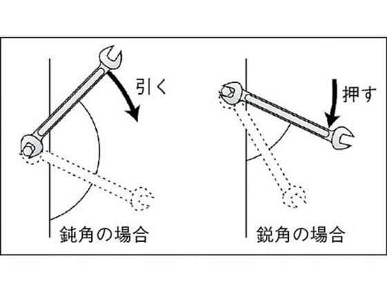 スパナセット[10本組] 京都機械工具 3077071