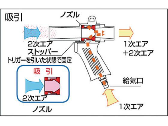 エアーガン 最小内径11mm トラスコ中山 2275759の通販はau PAY