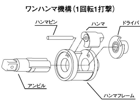 インパクトレンチ YW-26S ヨコタ工業 4447336