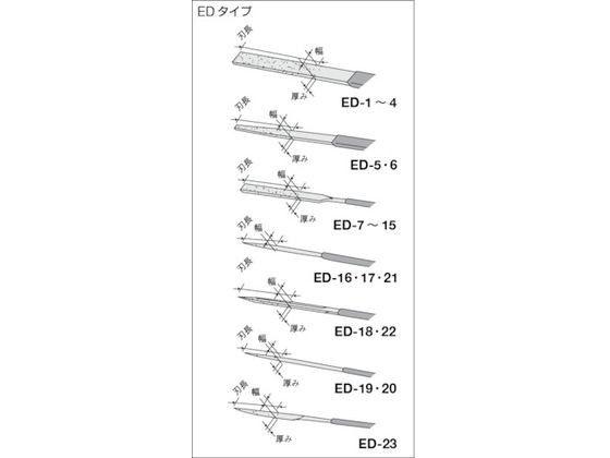 ED-23種類セット 呉英製作所 3311872の通販はau PAY マーケット - 西新