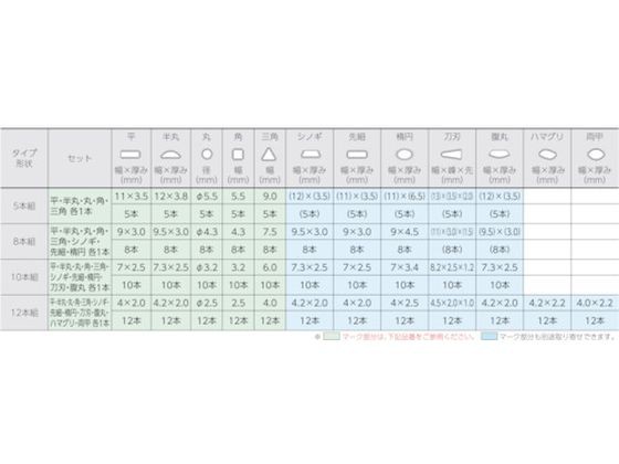 組ヤスリ 12本組 半丸 細目 ツボサン 4930258の通販は