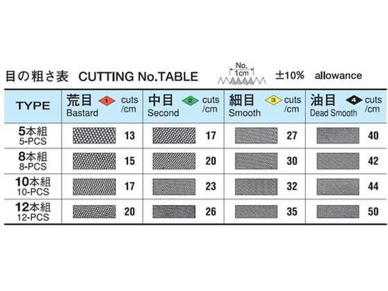 組ヤスリ 12本組 半丸 細目 ツボサン 4930258の通販は