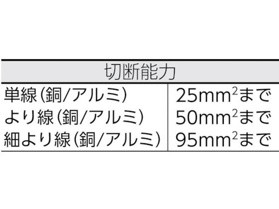 ケーブルカッター KT 45 R 日本ワイドミュラー 4496523｜au PAY マーケット