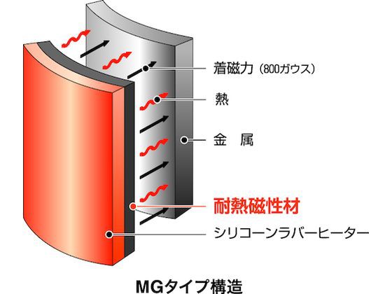 シリコンラバーヒーター マグネットタイプ 150×150 100V135W オーエムヒーター 1153987