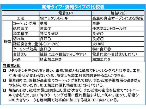 ダイヤモンドバー 丸 φ2.0mm 50mm エスコ EA819DG-63