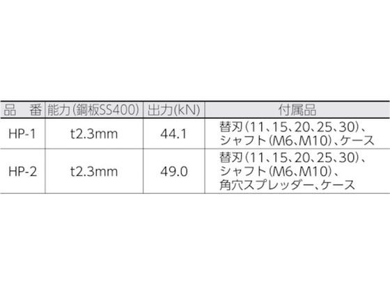 パワーマンジュニア丸穴パンチセット φ53mm 亀倉精機 1248928の通販は