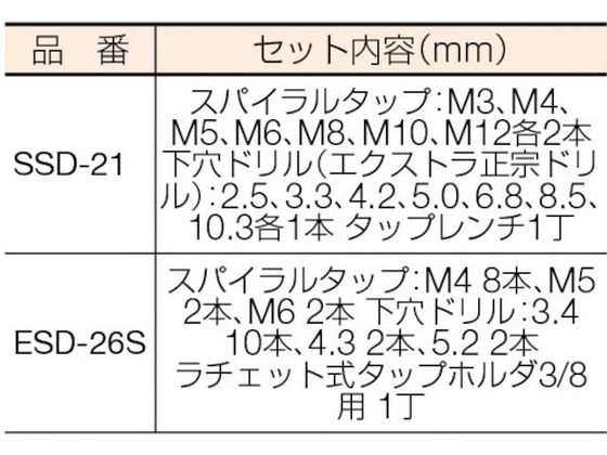 電設工事用スパイラルタップ・ドリルセット イシハシ精工 3022609