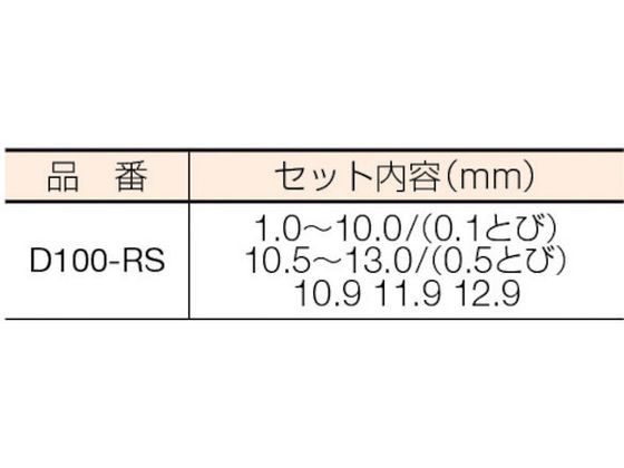 ストレートドリル 100本組セット イシハシ精工 3022561