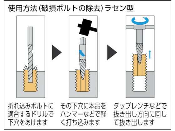 エキストラクター ラセン型 64.0〜76.0mm用 トラスコ中山 2318946の