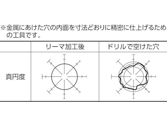 ハンドリーマ15.95mm トラスコ中山 8189591の通販はau PAY マーケット