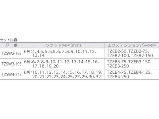 絶縁ソケットレンチセット(6角タイプ)差込角6.35mm トラスコ中山