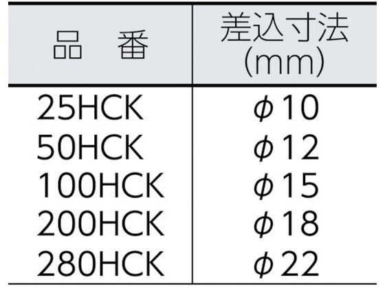 HCKヘキサゴンヘッド 280HCK14 中村製作所 3922502の通販はau PAY