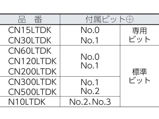 空転式トルクドライバー CN30LTDK 中村製作所 1264834の通販は