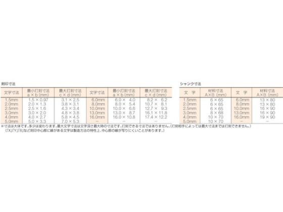 逆英字刻印セット 4mm トラスコ中山 2285274の通販はau PAY マーケット