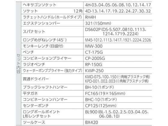 ツールセット(ヘキサゴンタイプ) 57pcs ＴＯＮＥ 3697134の通販はau