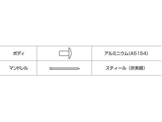 ブラインドリベット アルミ／スティール 4-2 (1000本入) ロブテックス