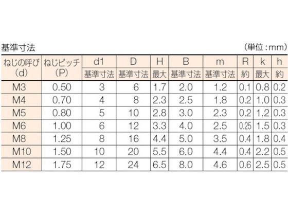 六角穴付皿ボルト 黒染め 全ネジ M4×6 50本入 トラスコ中山 1638084 ボルト