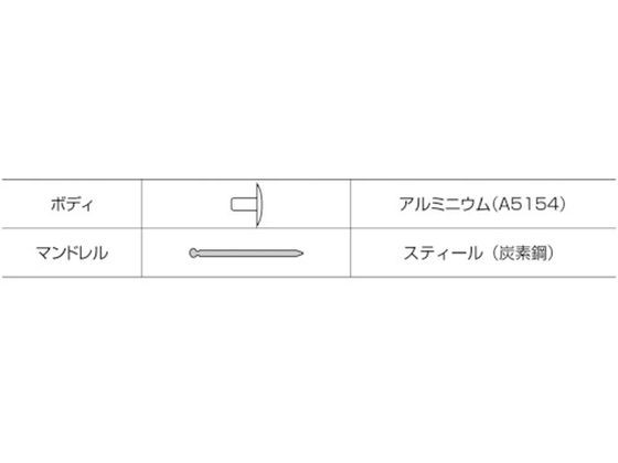 エビ/ブラインドリベット・ラージフランジ アルミ／スティール6-14 (500本入 ロブテックス 3724336の通販は