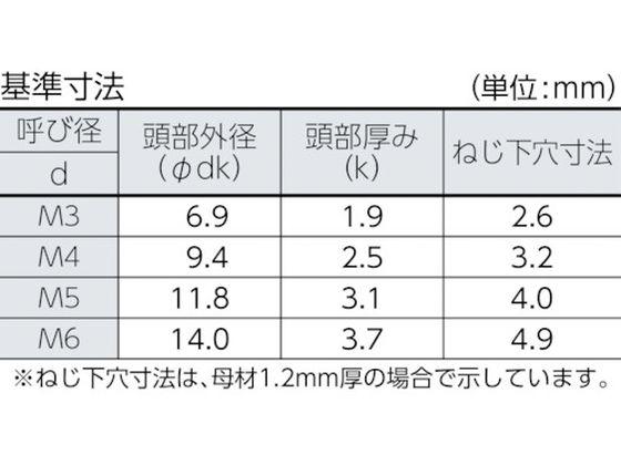 トラス頭タッピングねじ 三価白 M5×16 45本入 トラスコ中山 2857391 ネジ
